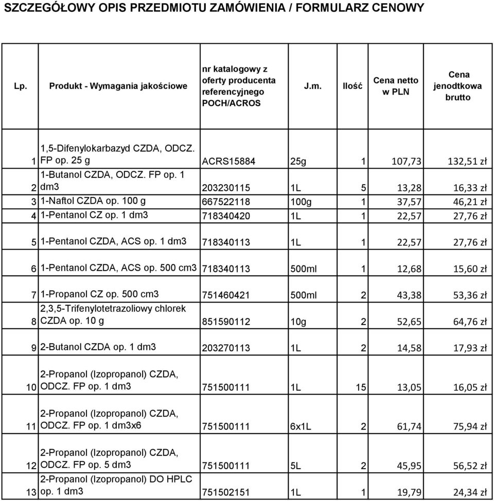 1 dm3 718340420 1L 1 22,57 27,76 zł 5 1-Pentanol CZDA, ACS op. 1 dm3 718340113 1L 1 22,57 27,76 zł 6 1-Pentanol CZDA, ACS op. 500 cm3 718340113 500ml 1 12,68 15,60 zł 7 1-Propanol CZ op.