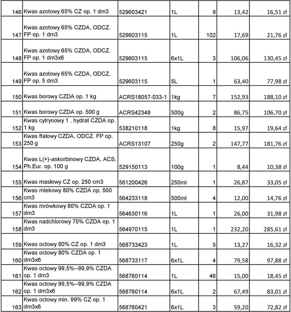 hydrat CZDA op. 152 1 kg 538210118 1kg 8 15,97 19,64 zł Kwas ftalowy CZDA, ODCZ. FP op. 153 250 g ACRS13107 250g 2 147,77 181,76 zł 154 Kwas L(+)-askorbinowy CZDA, ACS, Ph.Eur. op. 100 g 529150113 100g 1 8,44 10,38 zł 155 Kwas masłowy CZ op.