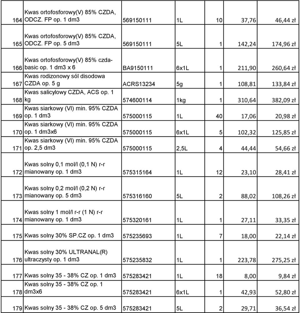 1 168 kg 574600114 1kg 1 310,64 382,09 zł Kwas siarkowy (VI) min. 95% CZDA 169 op. 1 dm3 575000115 1L 40 17,06 20,98 zł Kwas siarkowy (VI) min. 95% CZDA 170 op.