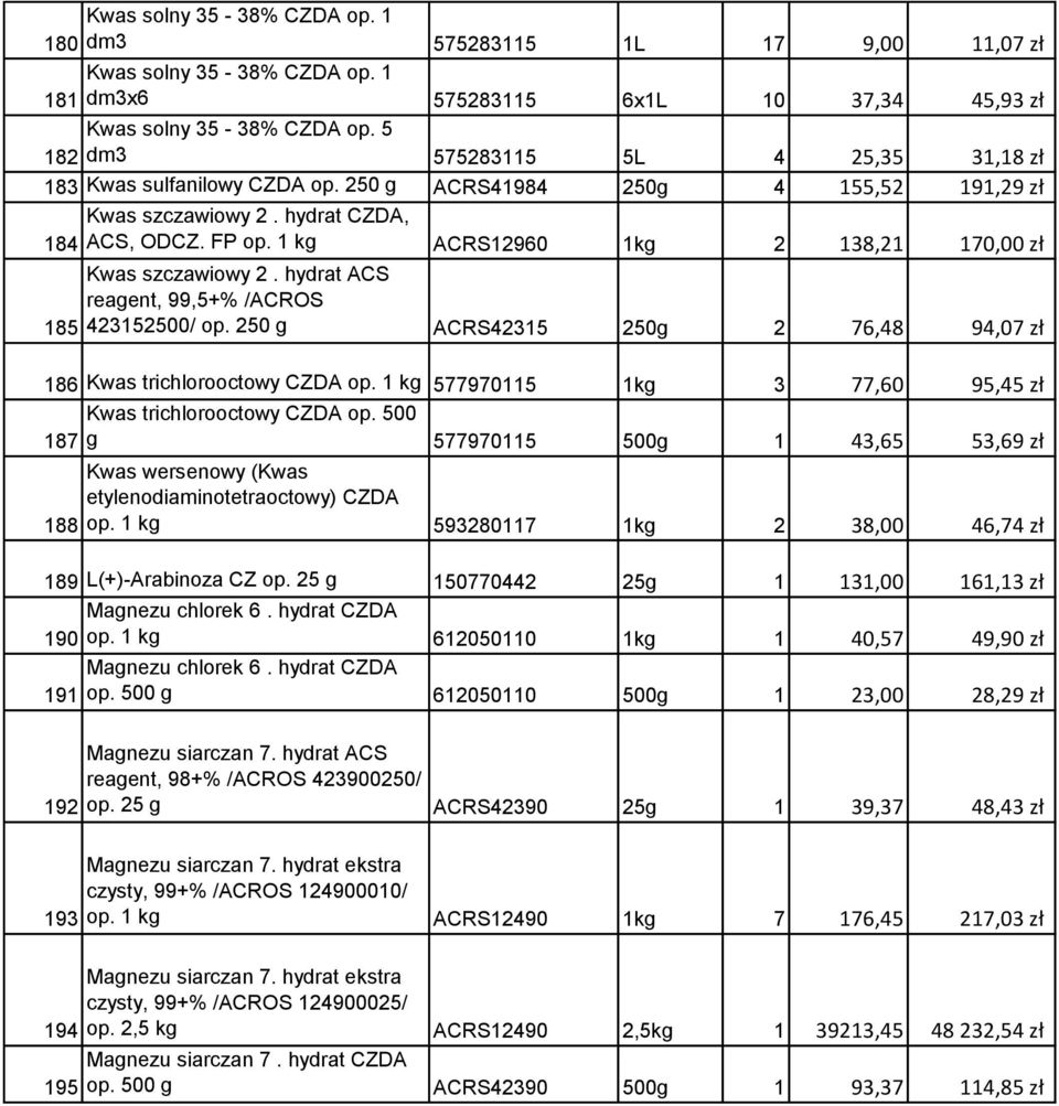 1 kg ACRS12960 1kg 2 138,21 170,00 zł Kwas szczawiowy 2. hydrat ACS reagent, 99,5+% /ACROS 185 423152500/ op. 250 g ACRS42315 250g 2 76,48 94,07 zł 186 Kwas trichlorooctowy CZDA op.