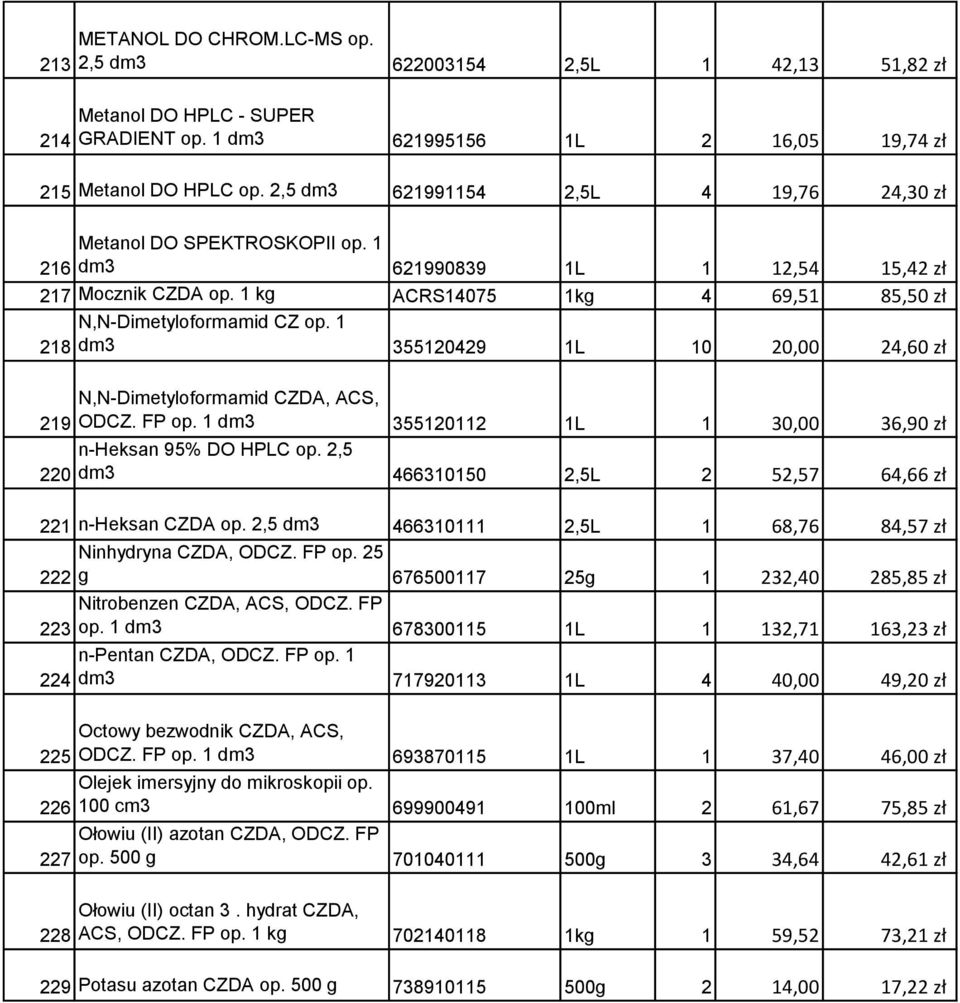 1 218 dm3 355120429 1L 10 20,00 24,60 zł N,N-Dimetyloformamid CZDA, ACS, 219 ODCZ. FP op. 1 dm3 355120112 1L 1 30,00 36,90 zł n-heksan 95% DO HPLC op.