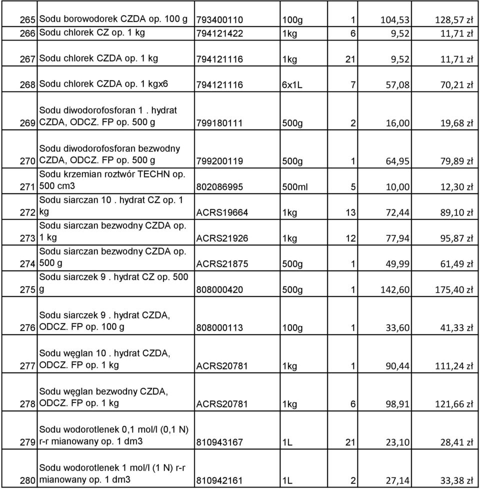 500 g 799180111 500g 2 16,00 19,68 zł Sodu diwodorofosforan bezwodny 270 CZDA, ODCZ. FP op. 500 g 799200119 500g 1 64,95 79,89 zł Sodu krzemian roztwór TECHN op.