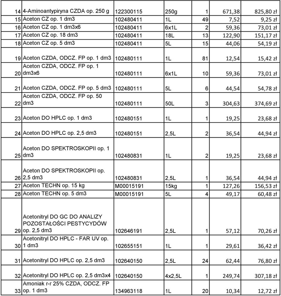 FP op. 5 dm3 102480111 5L 6 44,54 54,78 zł Aceton CZDA, ODCZ. FP op. 50 22 dm3 102480111 50L 3 304,63 374,69 zł 23 Aceton DO HPLC op. 1 dm3 102480151 1L 1 19,25 23,68 zł 24 Aceton DO HPLC op.