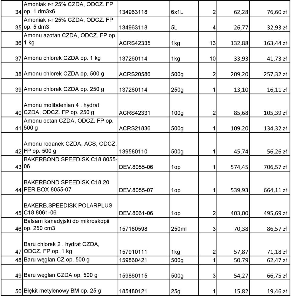 250 g 137260114 250g 1 13,10 16,11 zł Amonu molibdenian 4. hydrat 40 CZDA, ODCZ. FP op. 250 g ACRS42331 100g 2 85,68 105,39 zł Amonu octan CZDA, ODCZ. FP op. 41 500 g ACRS21836 500g 1 109,20 134,32 zł Amonu rodanek CZDA, ACS, ODCZ.