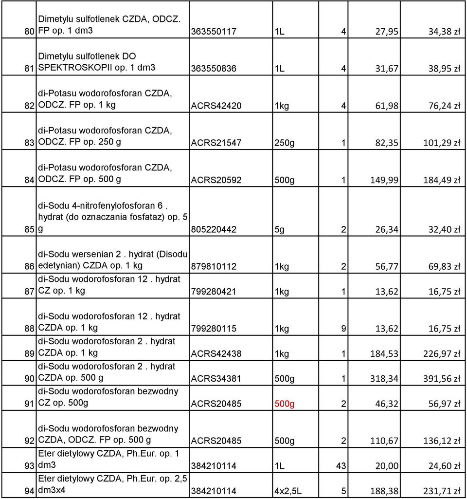 FP op. 500 g ACRS20592 500g 1 149,99 184,49 zł di-sodu 4-nitrofenylofosforan 6. hydrat (do oznaczania fosfataz) op. 5 g 805220442 5g 2 26,34 32,40 zł di-sodu wersenian 2.