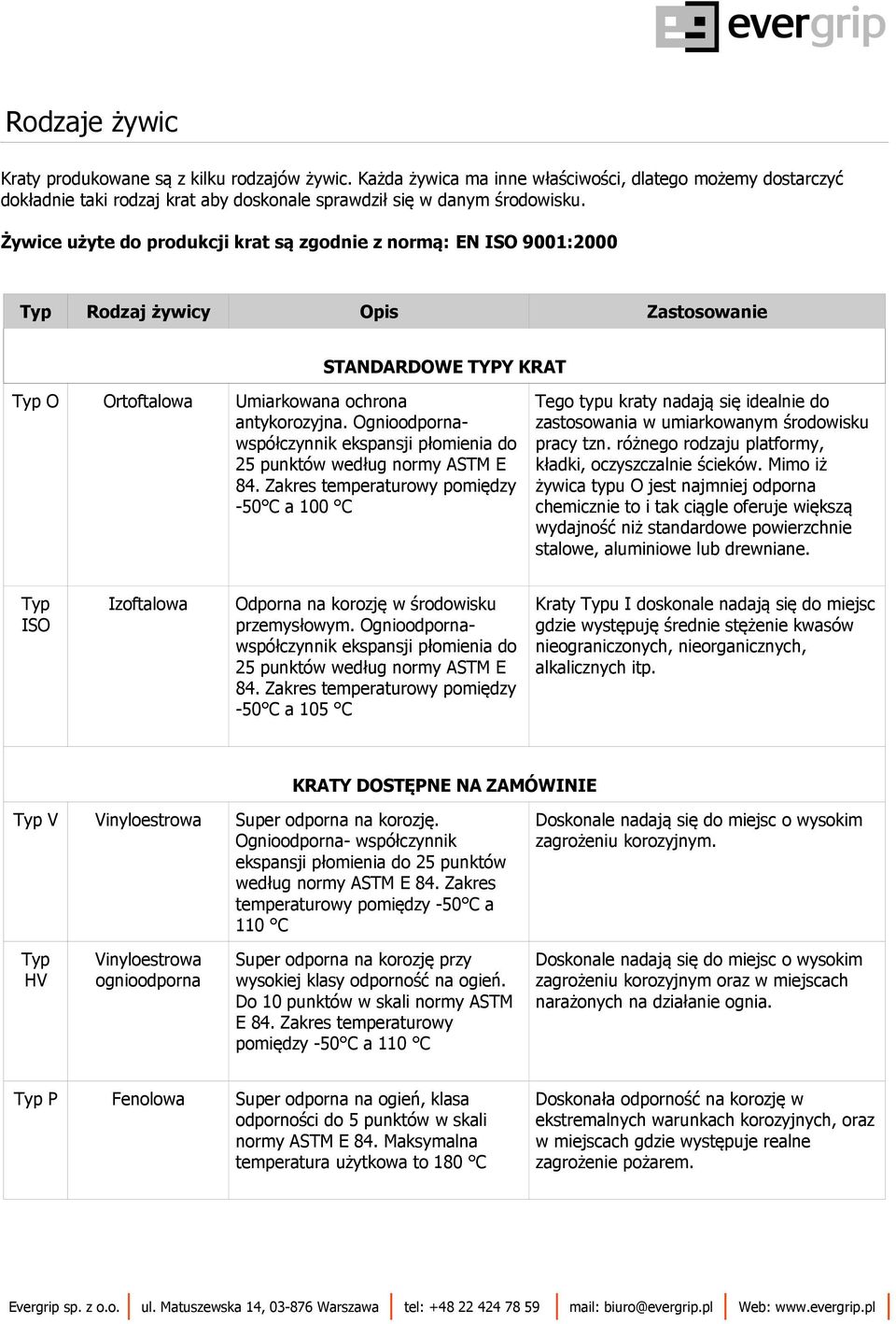 Ognioodpornawspółczynnik ekspansji płomienia do punktów według normy ASTM E 84.