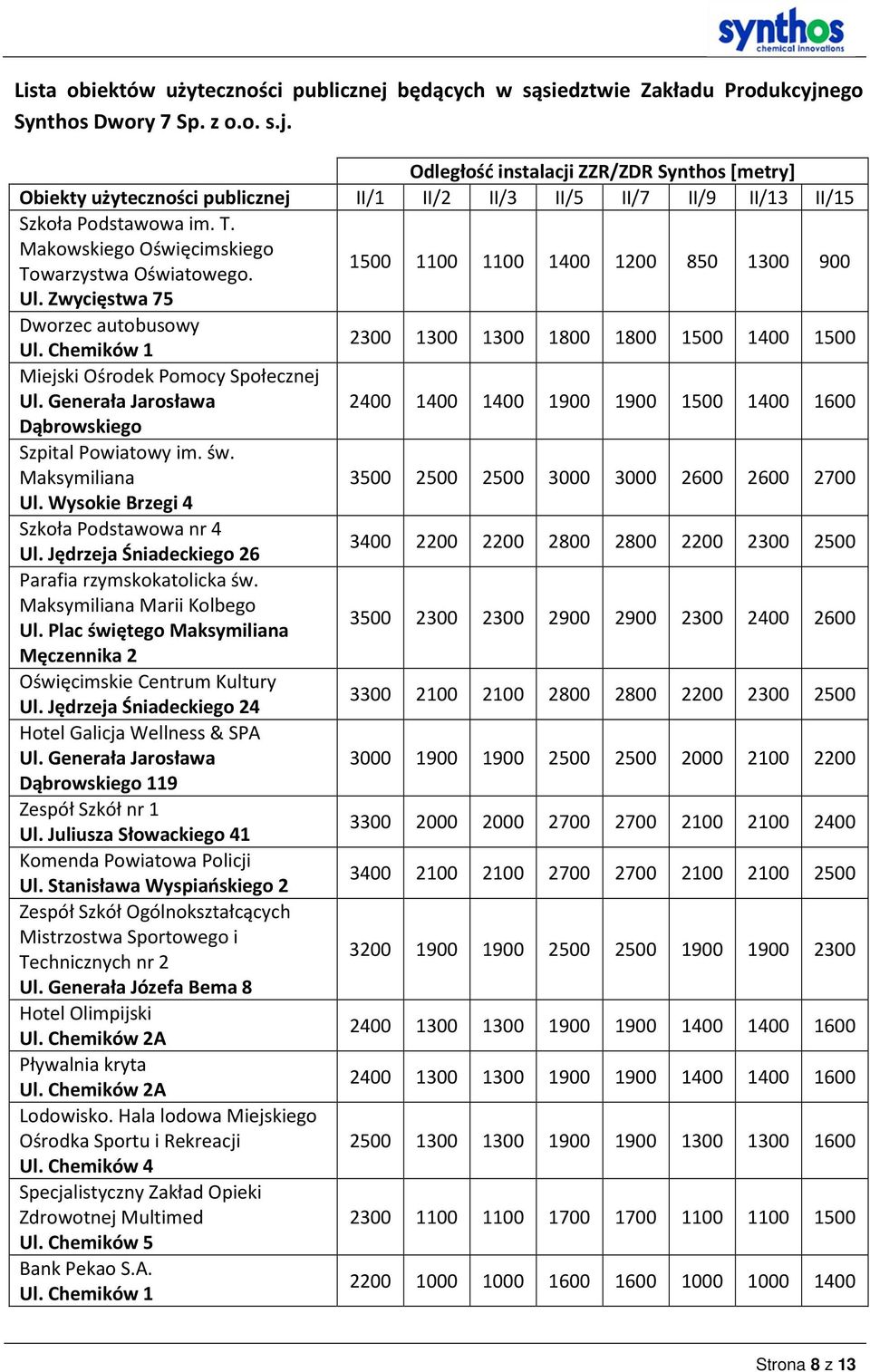 Chemików 1 2300 1300 1300 1800 1800 1500 1400 1500 Miejski Ośrodek Pomocy Społecznej Ul. Generała Jarosława 2400 1400 1400 1900 1900 1500 1400 1600 Dąbrowskiego Szpital Powiatowy im. św.