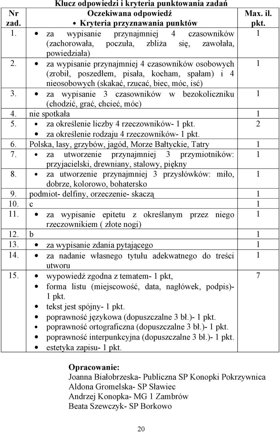 za wypisanie przynajmniej 4 czasowników osobowych 1 (zrobił, poszedłem, pisała, kocham, spałam) i 4 nieosobowych (skakać, rzucać, biec, móc, isć) 3.