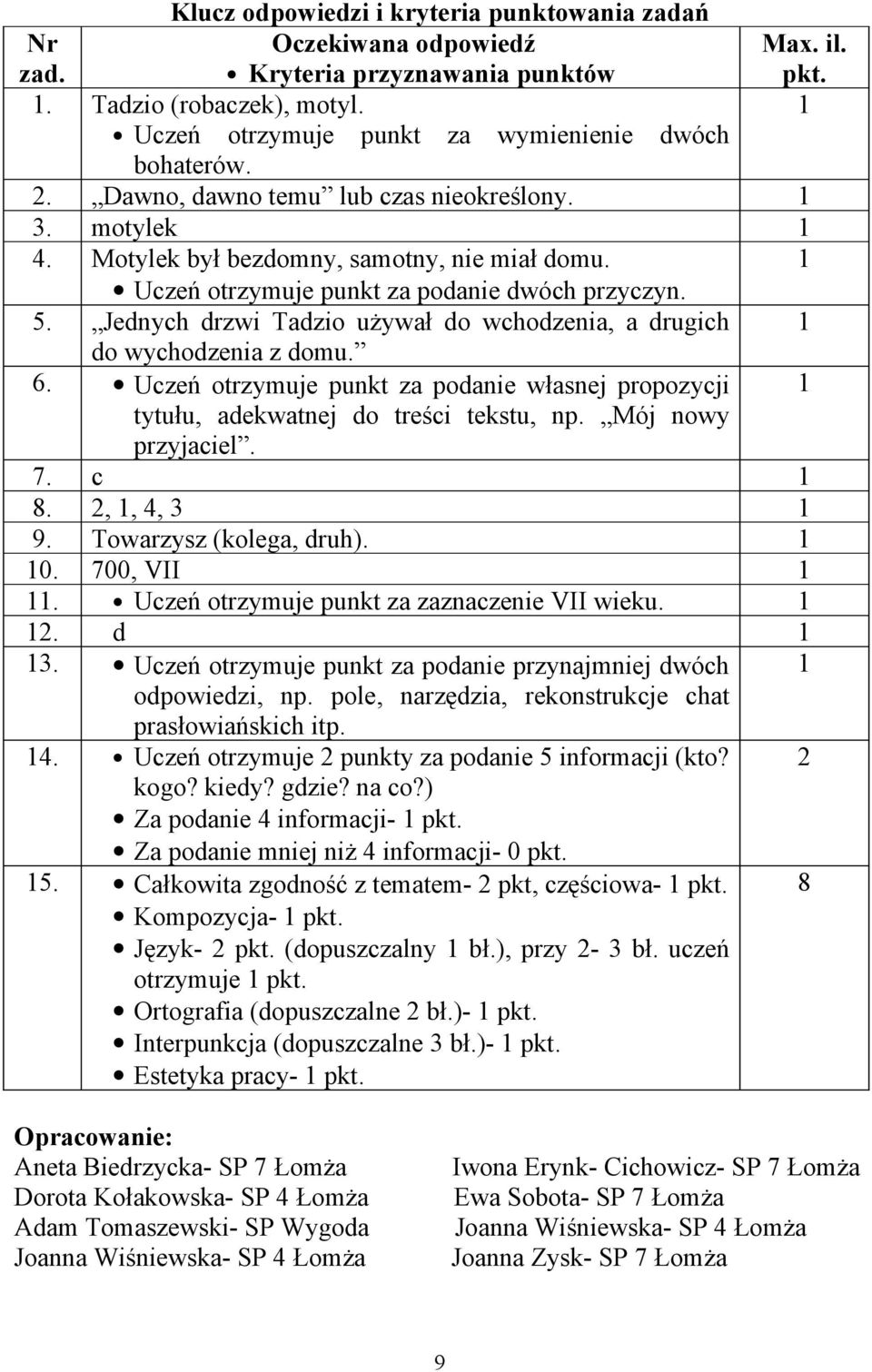 1 Uczeń otrzymuje punkt za podanie dwóch przyczyn. 5. Jednych drzwi Tadzio używał do wchodzenia, a drugich 1 do wychodzenia z domu. 6.