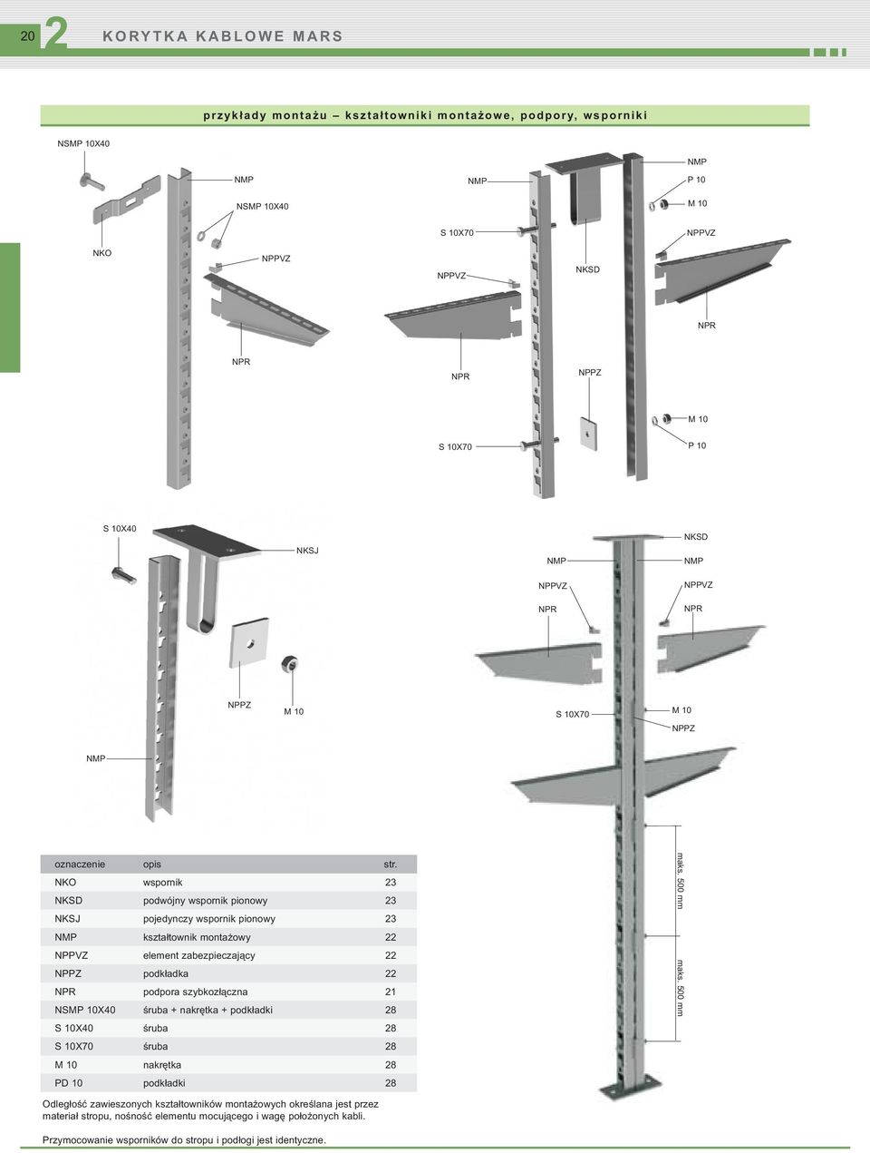 NKO wspornik 3 NKSD podwójny wspornik pionowy 3 NKSJ pojedynczy wspornik pionowy 3 NMP kształtownik montażowy NPPVZ element zabezpieczający NPPZ podkładka NPR podpora szybkozłączna 1 NSMP 10X40 śruba