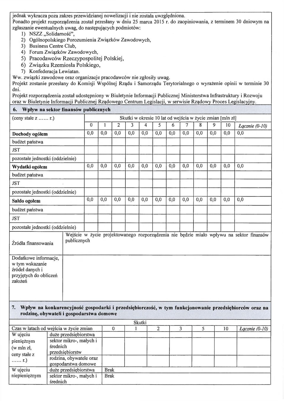 Club, 4) Forum Związków Zawodowych, 5) Pracodawców Rzeczypospolitej Polskiej, 6) Związku Rzemiosła Polskiego, 7) Konfederacja Lewiatan. Ww.