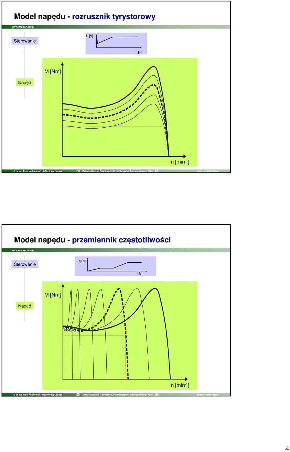 Napęd Model napędu - przemiennik
