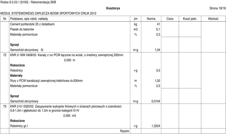 kanalizacji zewn trznej kielichowe d=200mm m 1,02 pomocnicze % 2,5 Samochód skrzyniowy m-g 0,0104 73 KNR 2-01 0320/02 Zasypywanie