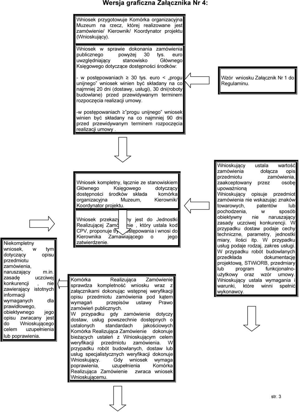 euro < progu unijnego wniosek winien być składany na co najmniej 20 dni (dostawy, usługi), 30 dni(roboty budowlane) przed przewidywanym terminem rozpoczęcia realizacji umowy.