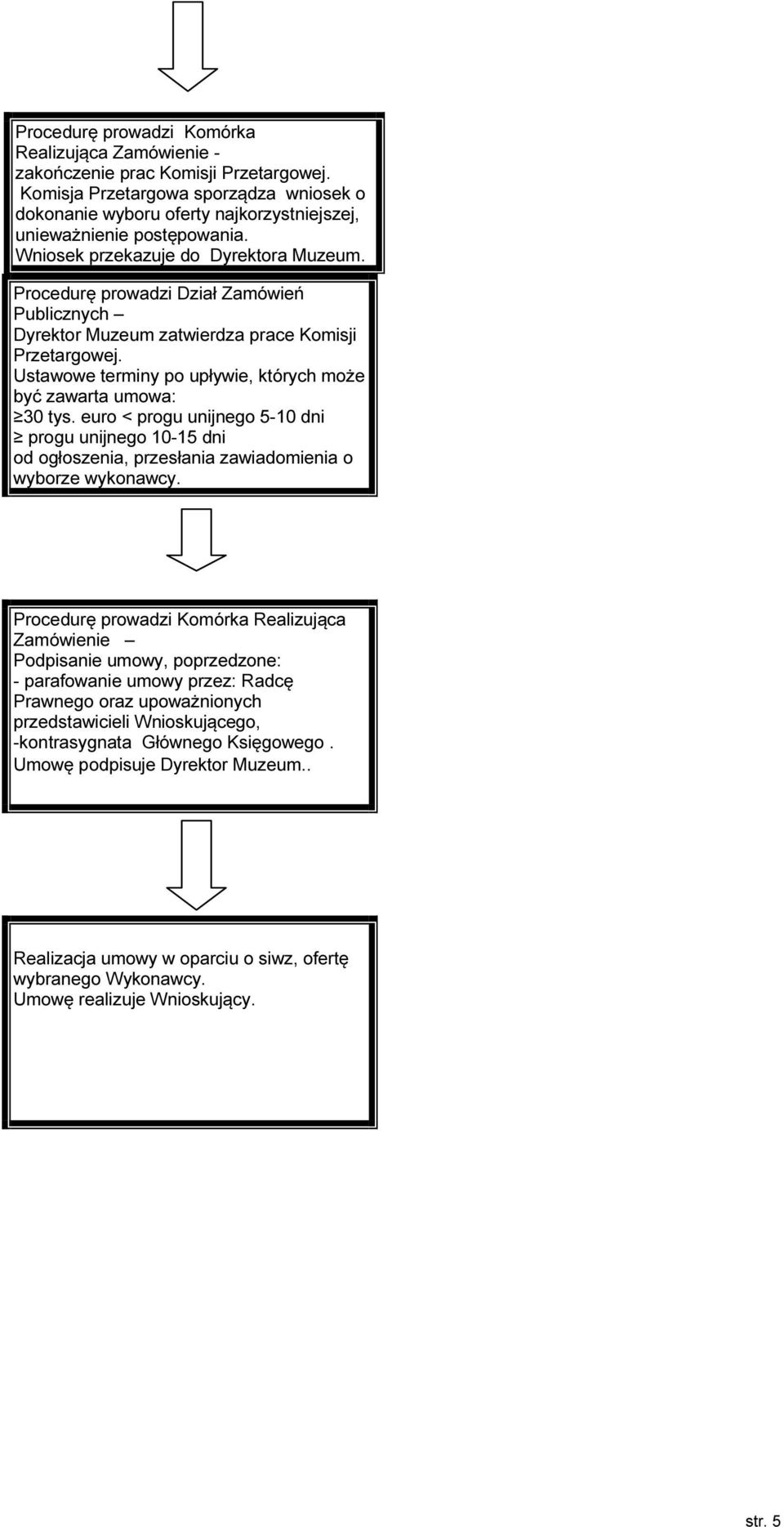 Ustawowe terminy po upływie, których może być zawarta umowa: 30 tys. euro < progu unijnego 5-10 dni progu unijnego 10-15 dni od ogłoszenia, przesłania zawiadomienia o wyborze wykonawcy.