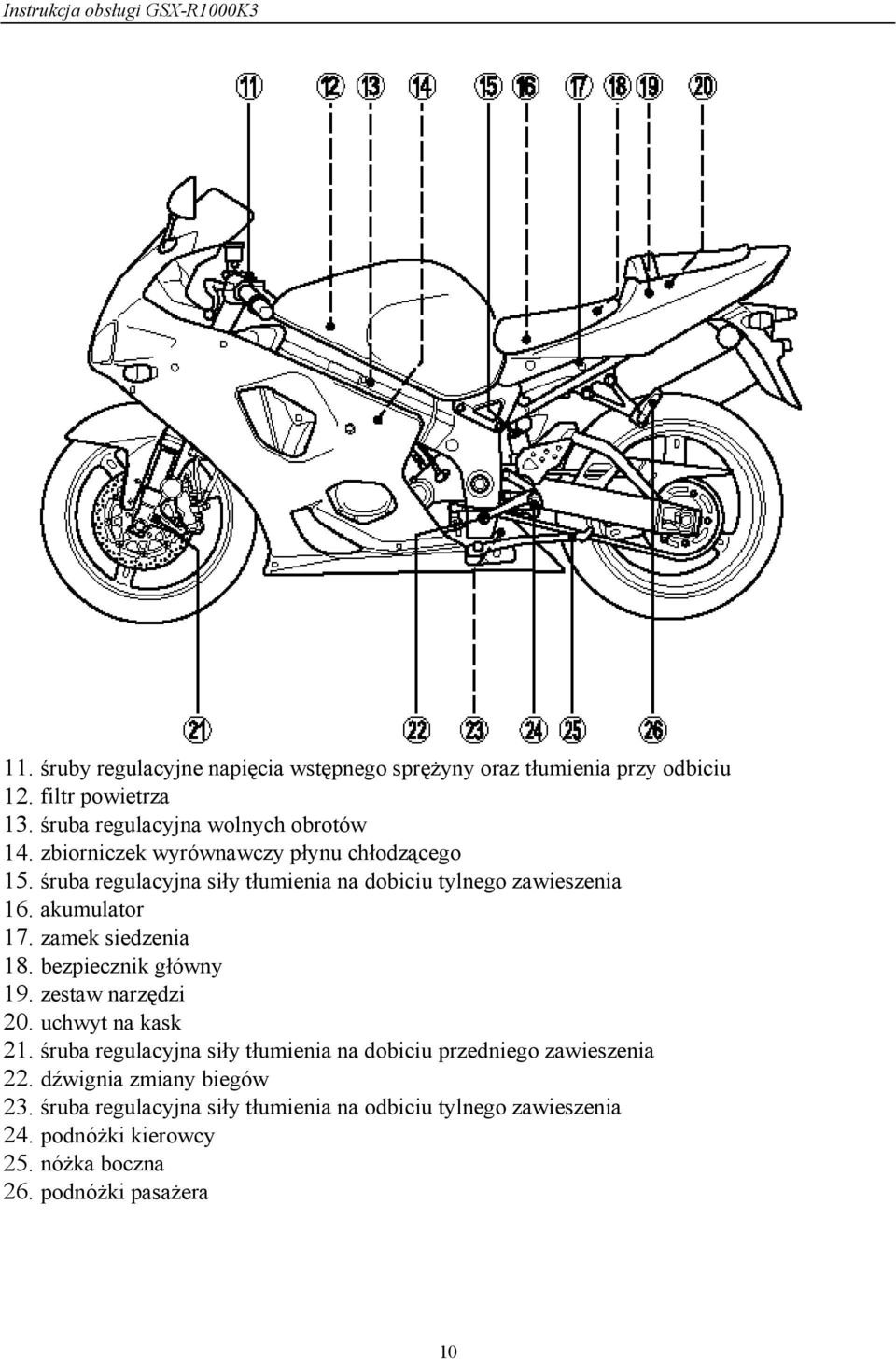 zamek siedzenia 18. bezpiecznik główny 19. zestaw narzędzi 20. uchwyt na kask 21.