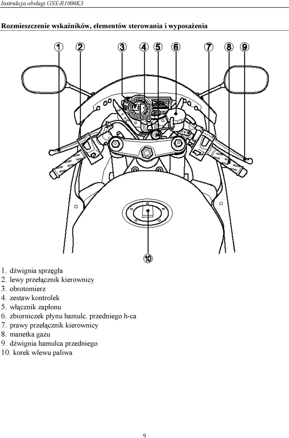 zestaw kontrolek 5. włącznik zapłonu 6. zbiorniczek płynu hamulc.