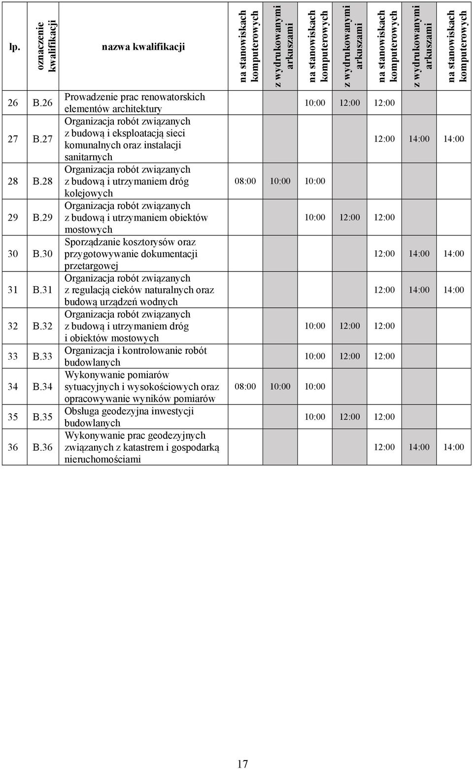 związanych z budową i utrzymaniem dróg kolejowych Organizacja robót związanych z budową i utrzymaniem obiektów mostowych Sporządzanie kosztorysów oraz przygotowywanie dokumentacji przetargowej