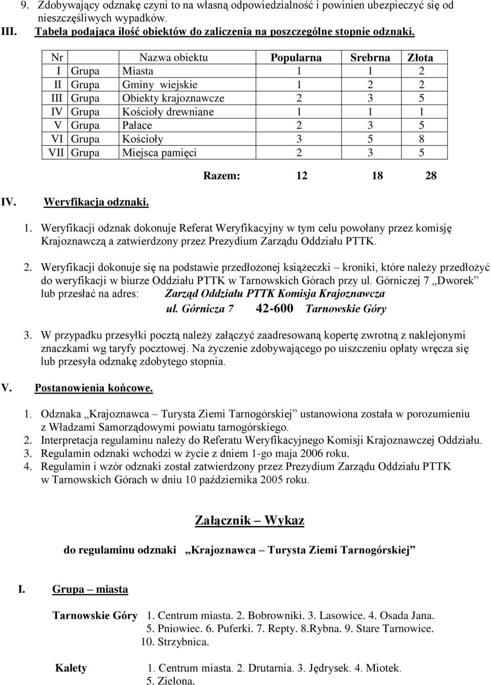 Kościoły 3 5 8 VII Grupa Miejsca pamięci 2 3 5 Razem: 12