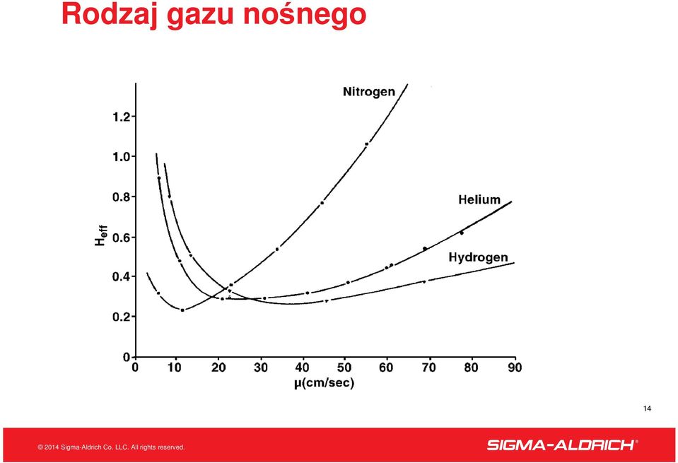 nośnego