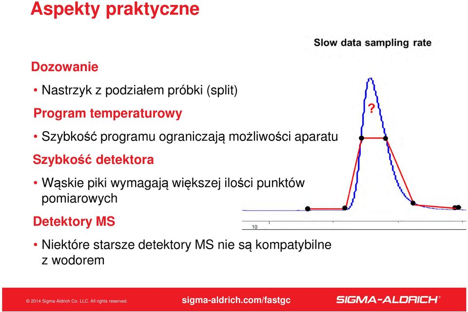 Szybkość detektora Wąskie piki wymagają większej ilości punktów