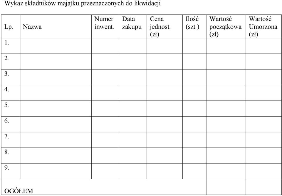 Data zakupu Cena jednost. Ilość (szt.