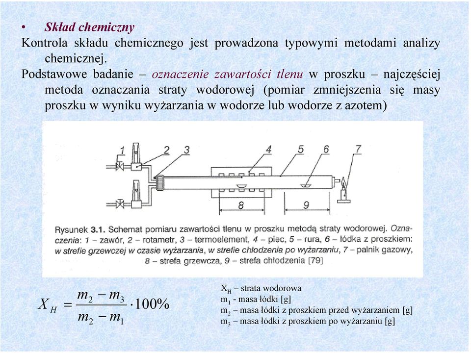 zmniejszenia się masy proszku w wyniku wyżarzania w wodorze lub wodorze z azotem) X H = m m 2 2 m m 3 1 100% X H