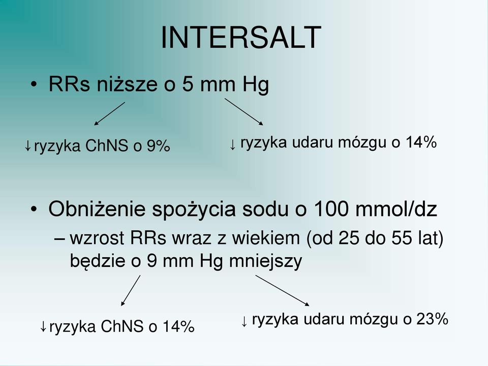 wzrost RRs wraz z wiekiem (od 25 do 55 lat) będzie o 9