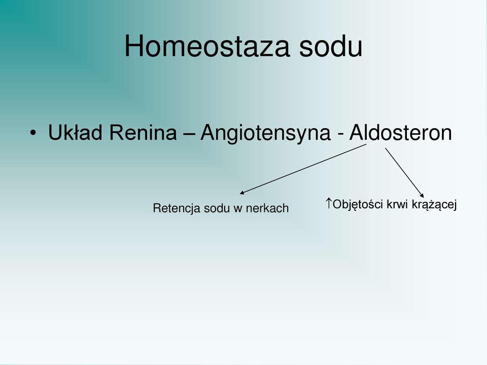Aldosteron Retencja sodu