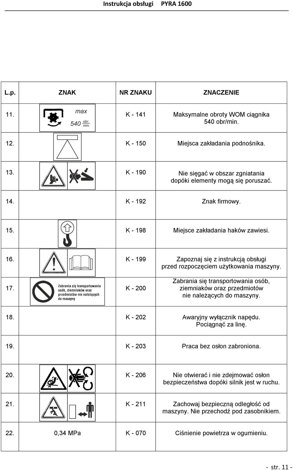K - 199 Zapoznaj się z instrukcją obsługi przed rozpoczęciem użytkowania maszyny. 17. K - 200 Zabrania się transportowania osób, ziemniaków oraz przedmiotów nie należących do maszyny. 18.