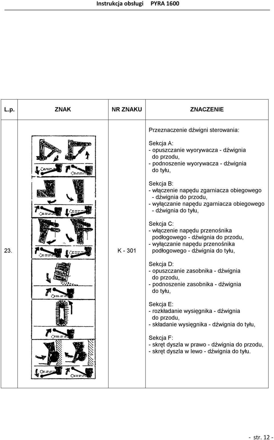 K - 301 Sekcja C: - włączenie napędu przenośnika podłogowego - dźwignia do przodu, - wyłączanie napędu przenośnika podłogowego - dźwignia do tyłu, Sekcja D: - opuszczanie zasobnika -