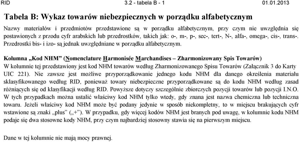 cyfr arabskich lub przedrostków, takich jak: o-, m-, p-, sec-, tert-, N-, alfa-, omega-, cis-, trans-. Przedrostki bis- i izo- są jednak uwzględniane w porządku alfabetycznym.
