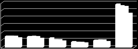 współczynnik łatwości Łatwość czynności w zadaniach 1 0,9 0,8 0,7 0,6 0,5 0,4 zadania 0,3 0,2 0,1 0 1 3 5 7 9 11 13 15 17 19 21/I 23/I 25/I 25/III 26/II 26/IV numer zadania Podsumowanie - wnioski