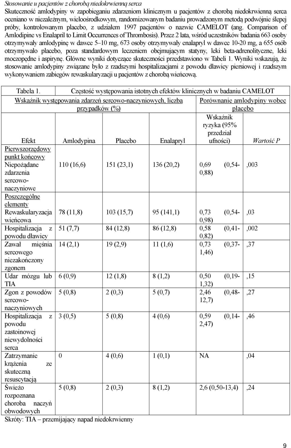Comparison of Amlodipine vs Enalapril to Limit Occurrences of Thrombosis).