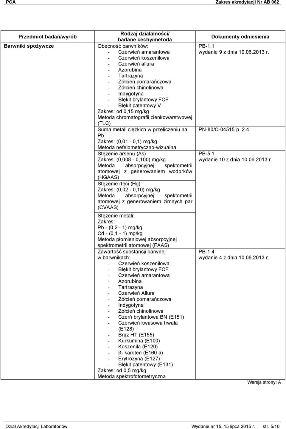 nefelometryczno-wizualna Stężenie arsenu (As) Zakres: (0,008-0,100) mg/kg atomowej z generowaniem wodorków (HGAAS) Stężenie rtęci (Hg) Zakres: (0,02-0,10) mg/kg atomowej z generowaniem zimnych par