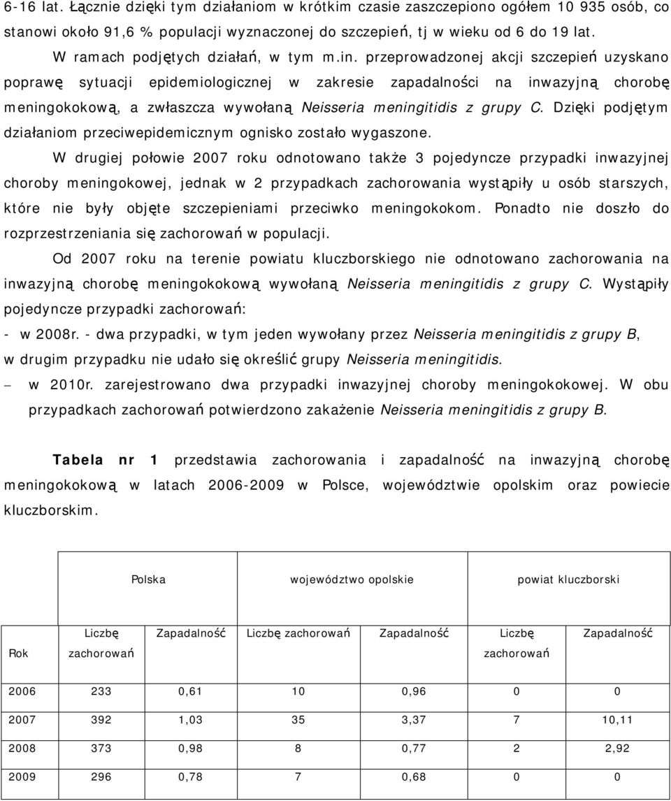 przeprowadzonej akcji szczepień uzyskano poprawę sytuacji epidemiologicznej w zakresie zapadalności na inwazyjną chorobę meningokokową, a zwłaszcza wywołaną Neisseria meningitidis z grupy C.