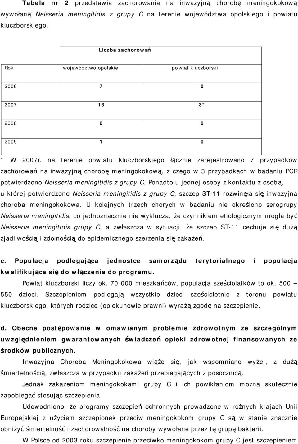 na terenie powiatu kluczborskiego łącznie zarejestrowano 7 przypadków zachorowań na inwazyjną chorobę meningokokową, z czego w 3 przypadkach w badaniu PCR potwierdzono Neisseria meningitidis z grupy