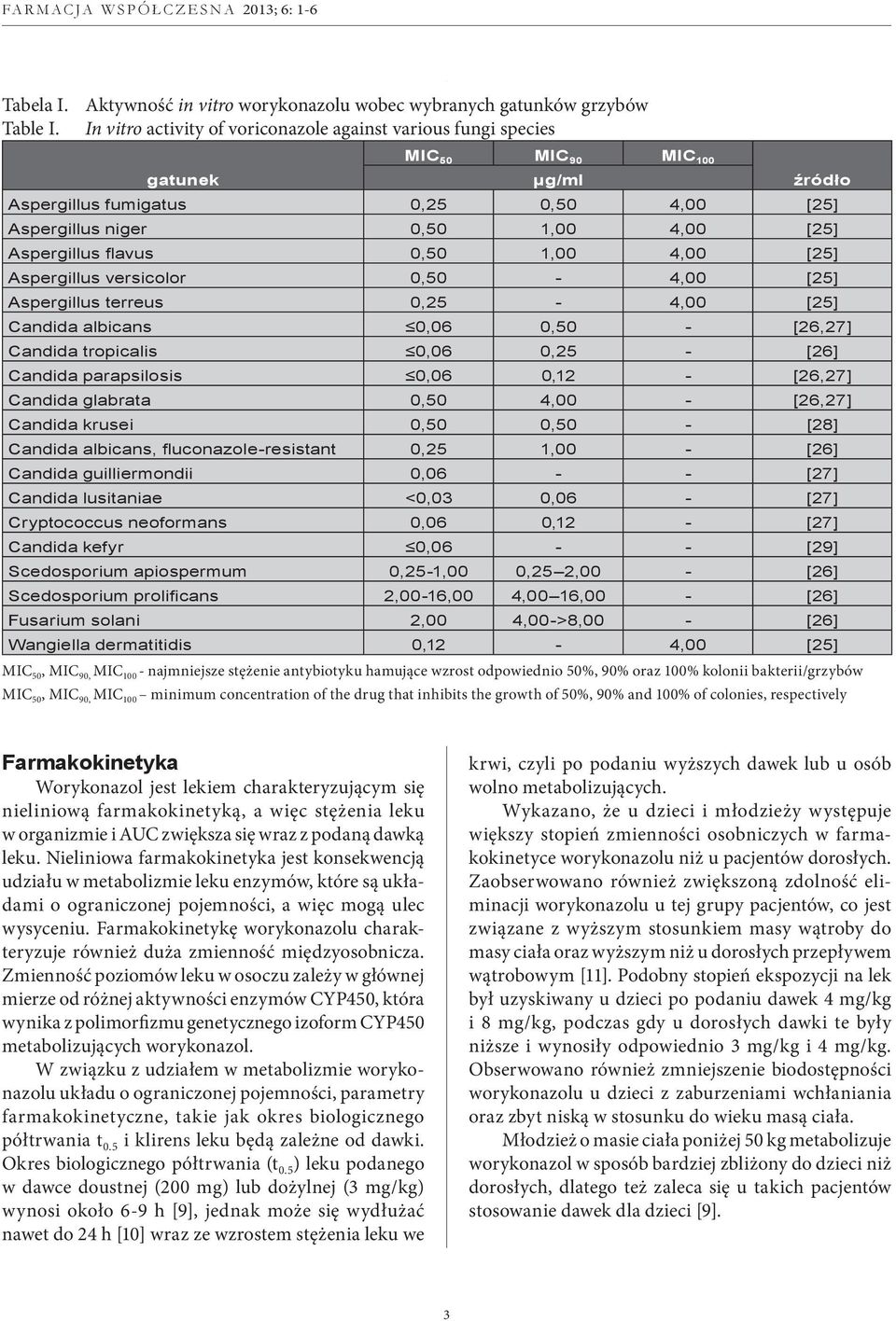 flavus 0,50 1,00 4,00 [25] Aspergillus versicolor 0,50-4,00 [25] Aspergillus terreus 0,25-4,00 [25] Candida albicans 0,06 0,50 - [26,27] Candida tropicalis 0,06 0,25 - [26] Candida parapsilosis 0,06