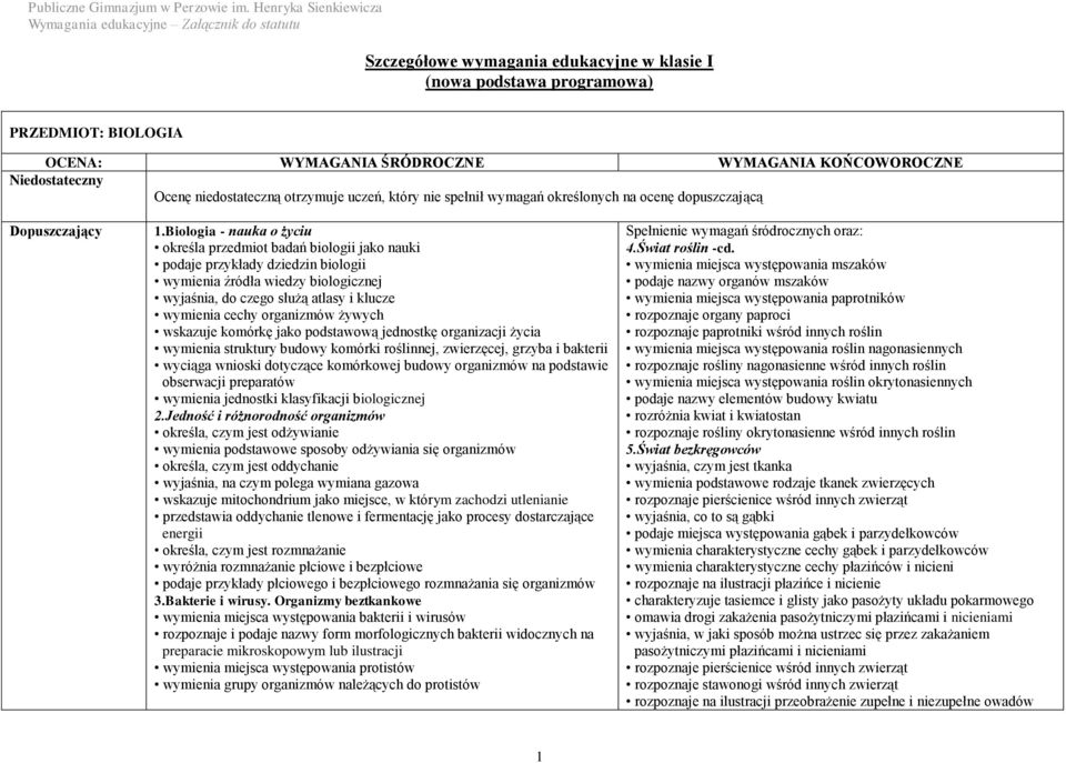 Biologia - nauka o życiu określa przedmiot badań biologii jako nauki podaje przykłady dziedzin biologii wymienia źródła wiedzy biologicznej wyjaśnia, do czego służą atlasy i klucze wymienia cechy