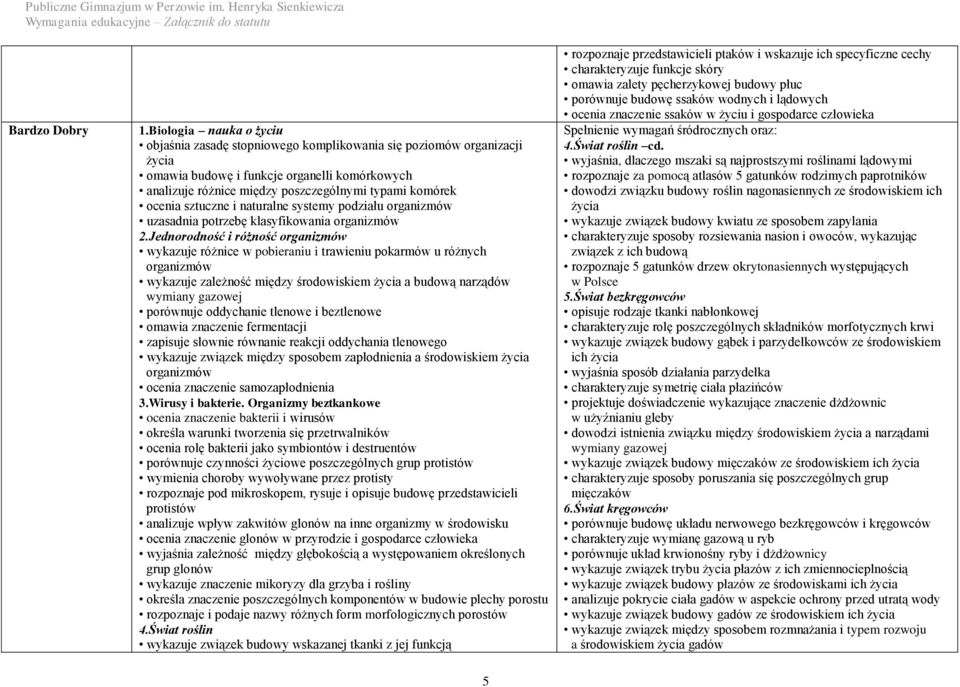 środowiskiem życia a budową narządów wymiany gazowej porównuje oddychanie tlenowe i beztlenowe omawia znaczenie fermentacji zapisuje słownie równanie reakcji oddychania tlenowego wykazuje związek