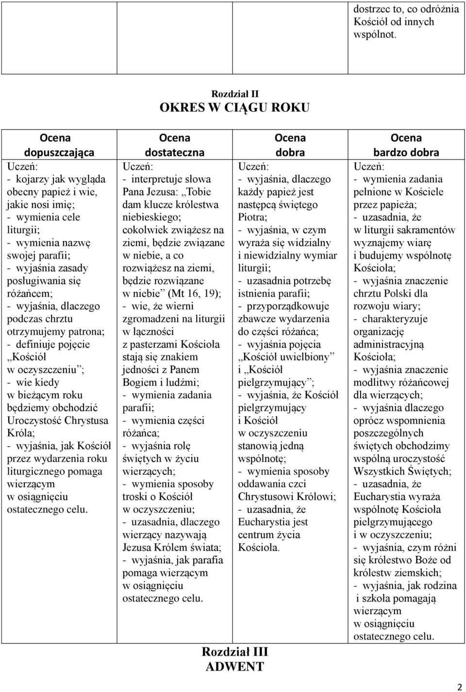 Kościół w oczyszczeniu ; - wie kiedy w bieżącym roku będziemy obchodzić Uroczystość Chrystusa Króla; - wyjaśnia, jak Kościół przez wydarzenia roku liturgicznego pomaga wierzącym w osiągnięciu