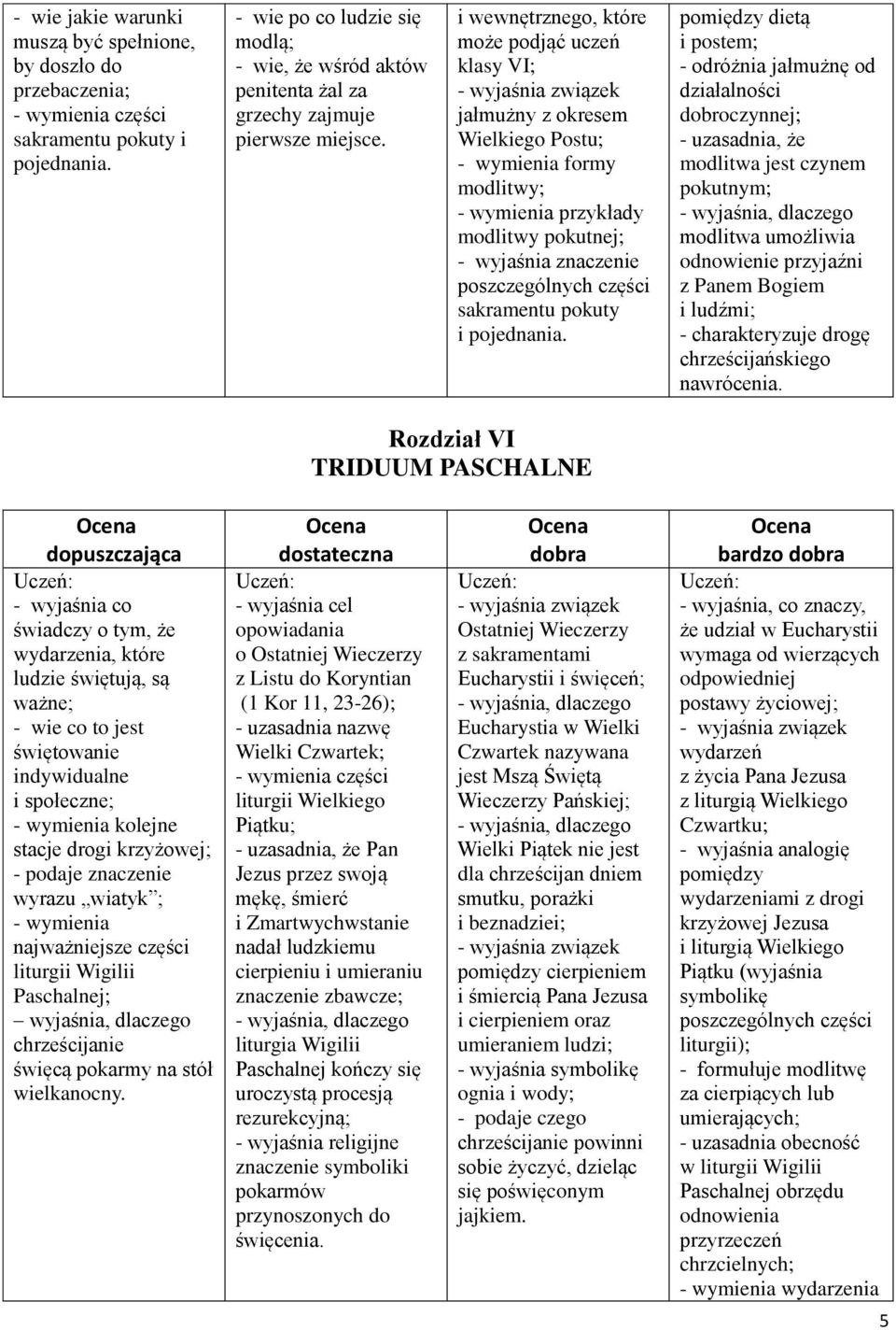 i wewnętrznego, które może podjąć uczeń klasy VI; jałmużny z okresem Wielkiego Postu; formy modlitwy; przykłady modlitwy pokutnej; poszczególnych części sakramentu pokuty i pojednania.