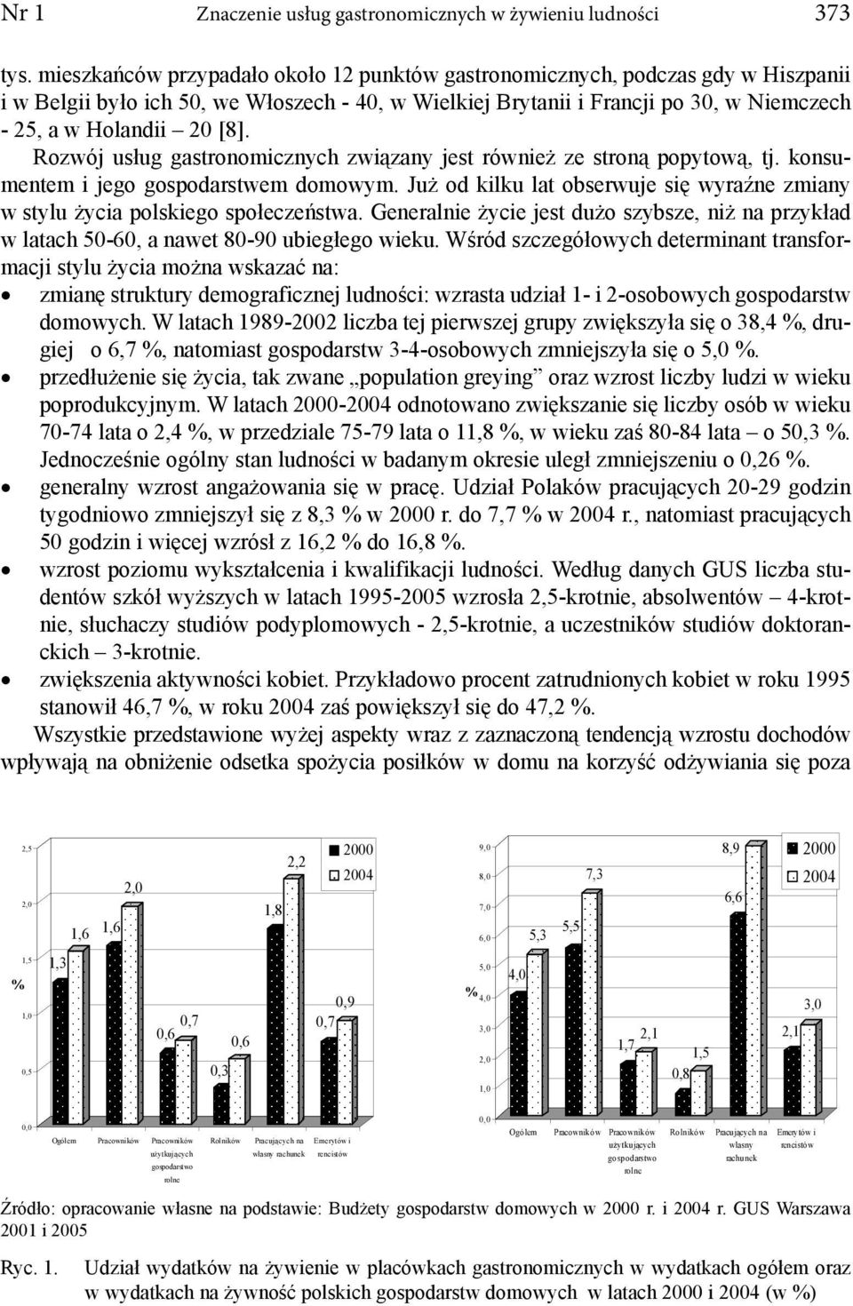 Rozwój usług gastronomicznych związany jest również ze stroną popytową, tj. konsumentem i jego gospodarstwem domowym.