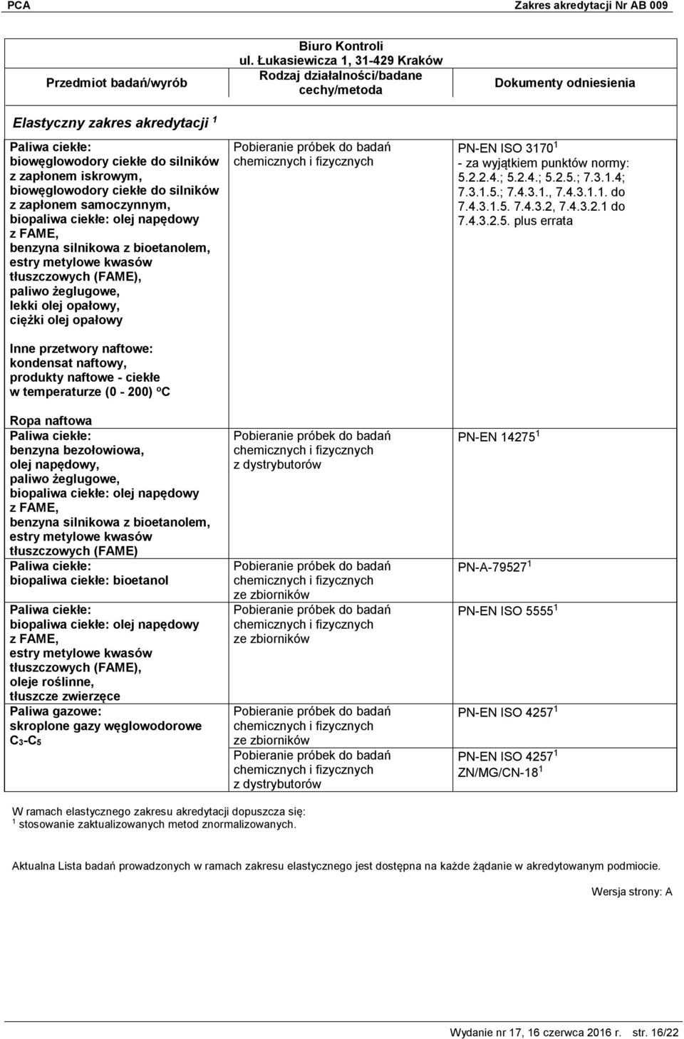 tłuszcze zwierzęce Paliwa gazowe: skroplone gazy węglowodorowe C3-C5 Biuro Kontroli ul.