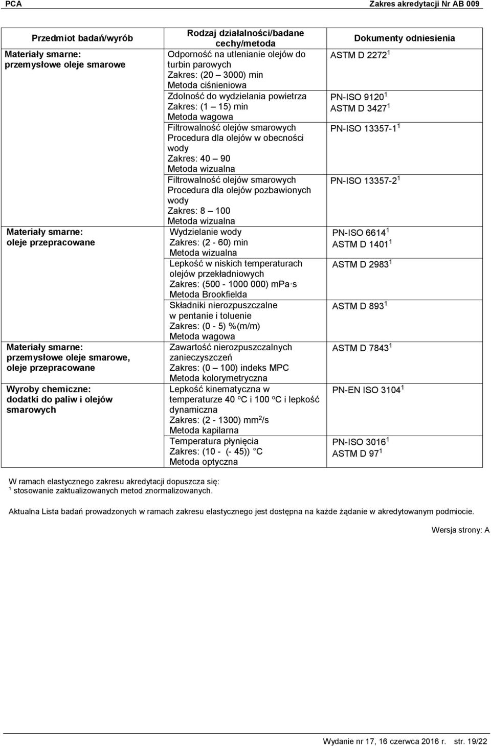 wody 8 100 Wydzielanie wody (2-60) min Lepkość w niskich temperaturach olejów przekładniowych (500-1000 000) mpa s Metoda Brookfielda Składniki nierozpuszczalne w pentanie i toluenie (0-5) %(m/m)