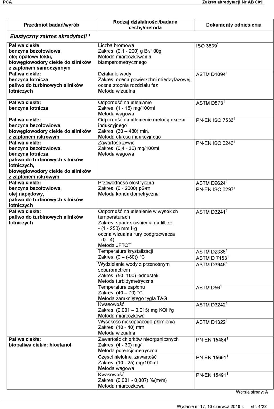 powierzchni międzyfazowej, ocena stopnia rozdziału faz Odporność na utlenianie (1-15) mg/100ml Odporność na utlenienie metodą okresu indukcyjnego (30 480) min.