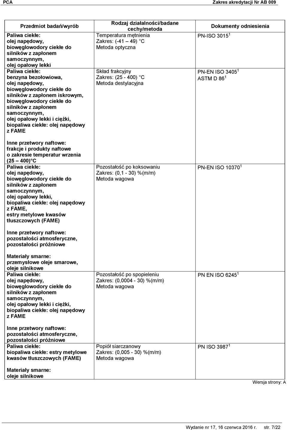 estry metylowe kwasów oleje silnikowe Temperatura mętnienia (-41 49) C Metoda optyczna Skład frakcyjny (25-400) C Metoda destylacyjna Pozostałość po koksowaniu (0,1-30) %(m/m) Pozostałość po