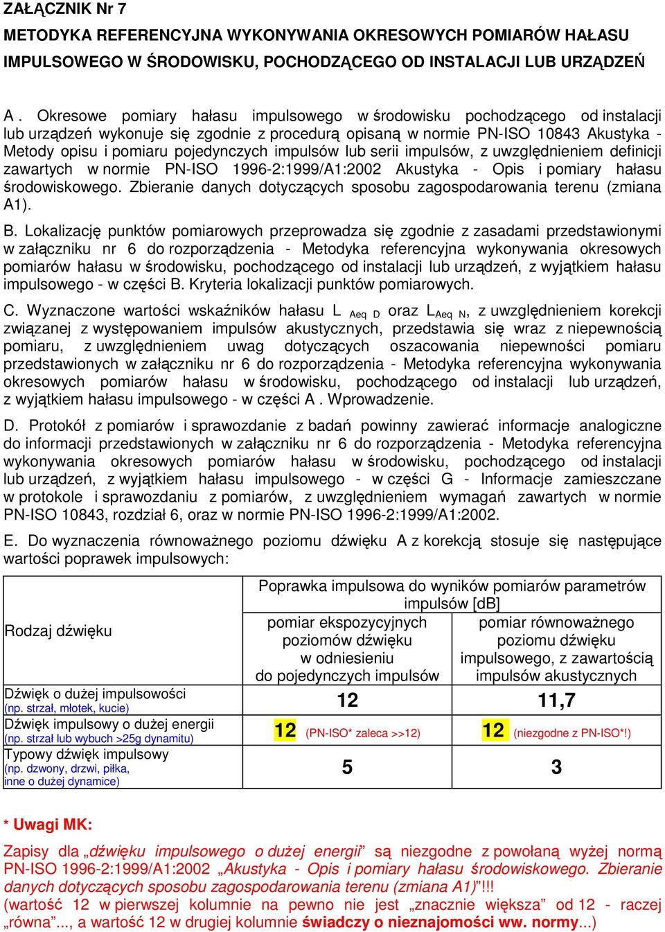 impulsów lub serii impulsów, z uwzgldnieniem definicji zawartych w normie PN-ISO 1996-2:1999/A1:2002 Akustyka - Opis i pomiary hałasu rodowiskowego.