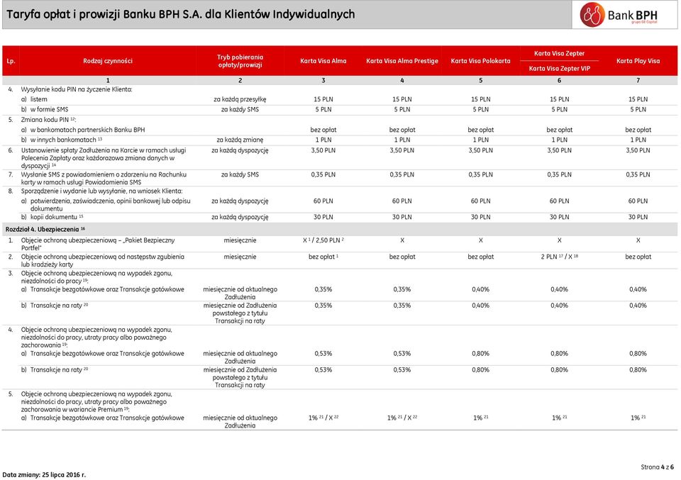 Zmiana kodu PIN 12 : a) w bankomatach partnerskich Banku BPH bez opłat bez opłat bez opłat bez opłat bez opłat b) w innych bankomatach 13 za każdą zmianę 1 PLN 1 PLN 1 PLN 1 PLN 1 PLN 6.