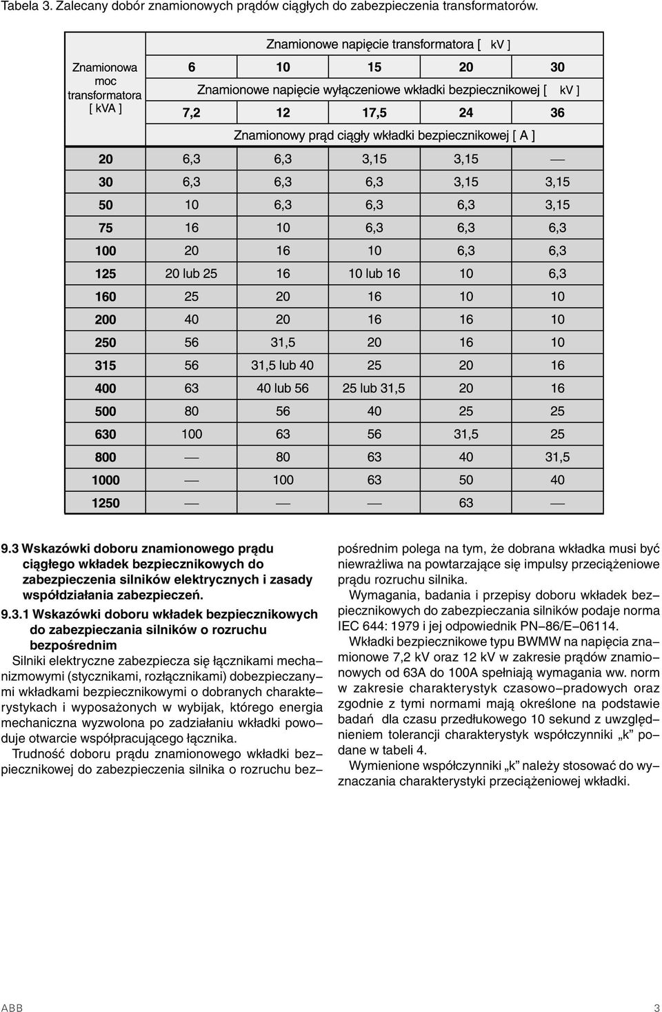 do zabezpieczania silników o rozruchu bezpośrednim Silniki elektryczne zabezpiecza się łącznikami mecha nizmowymi (stycznikami, rozłącznikami) dobezpieczany mi wkładkami bezpiecznikowymi o dobranych